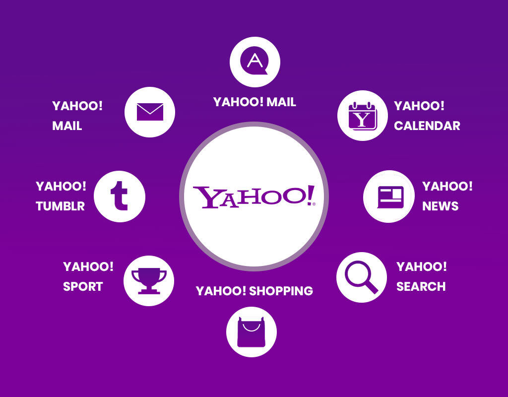 Yahoo Services