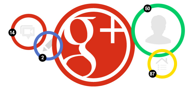 google plus customer service